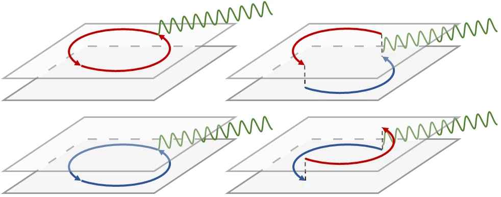 Diagrams of external gravitons coupling to vacuum loops: on the left loops within one world, on the right loops that pass through both.