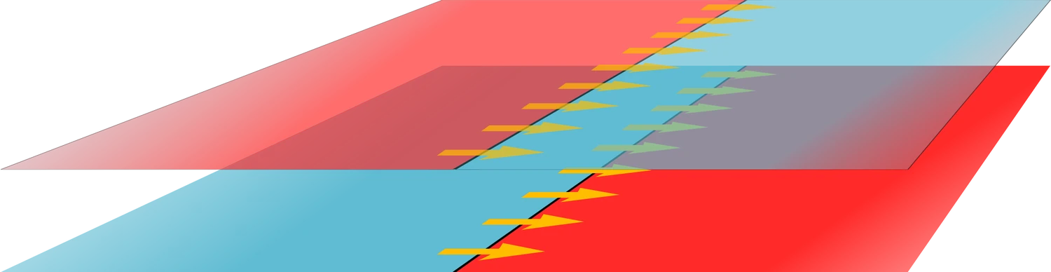 Two stacked planes with opposite magnetic fields, patched within each layer along the dividing line.